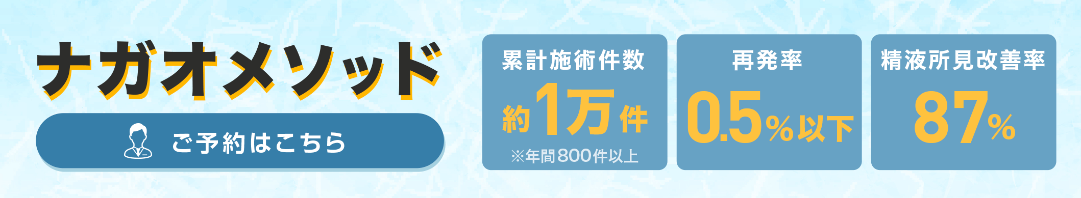 ナガオメソッド 累計施術件数 約10,000件　年間800件以上 精液所見改善率 87% 再発率 0.5%以下 ご予約はこちら