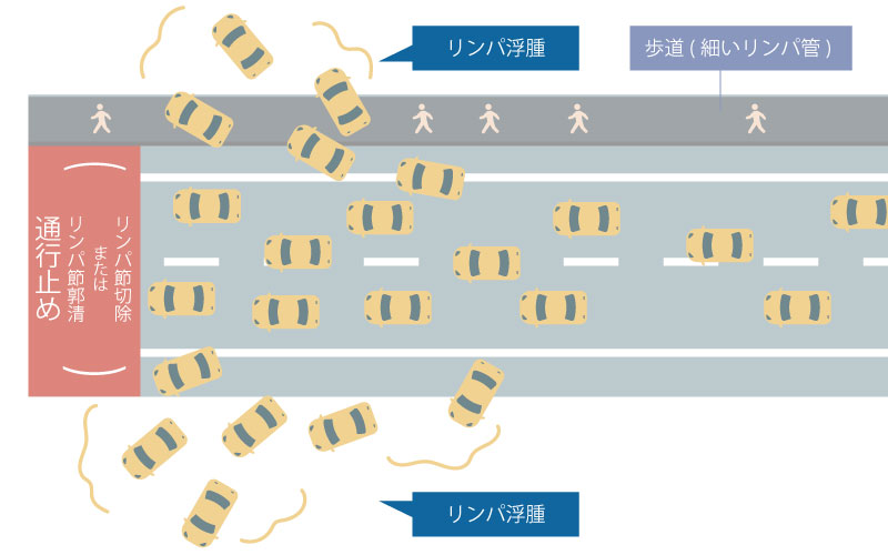 通行