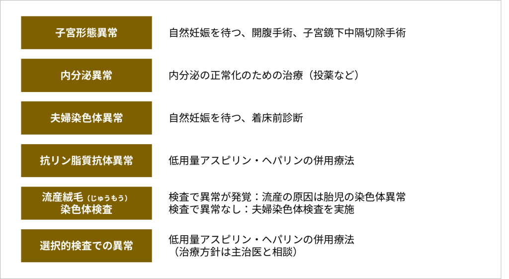 不育症とは？