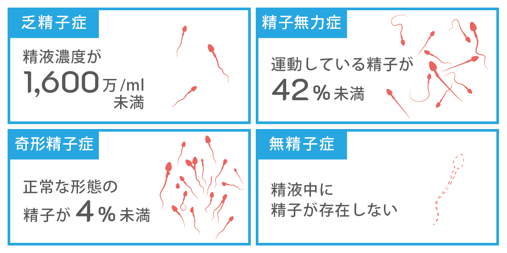 精子の状態