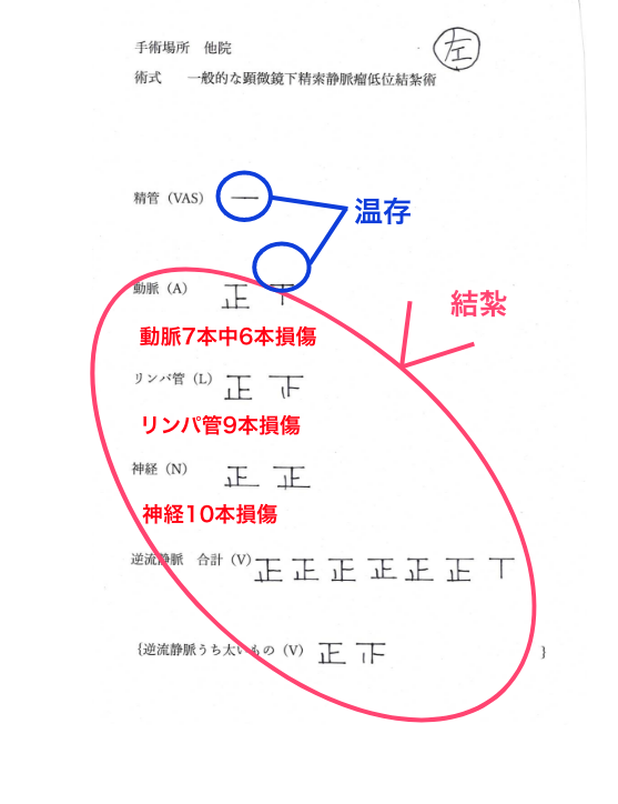 手術記録