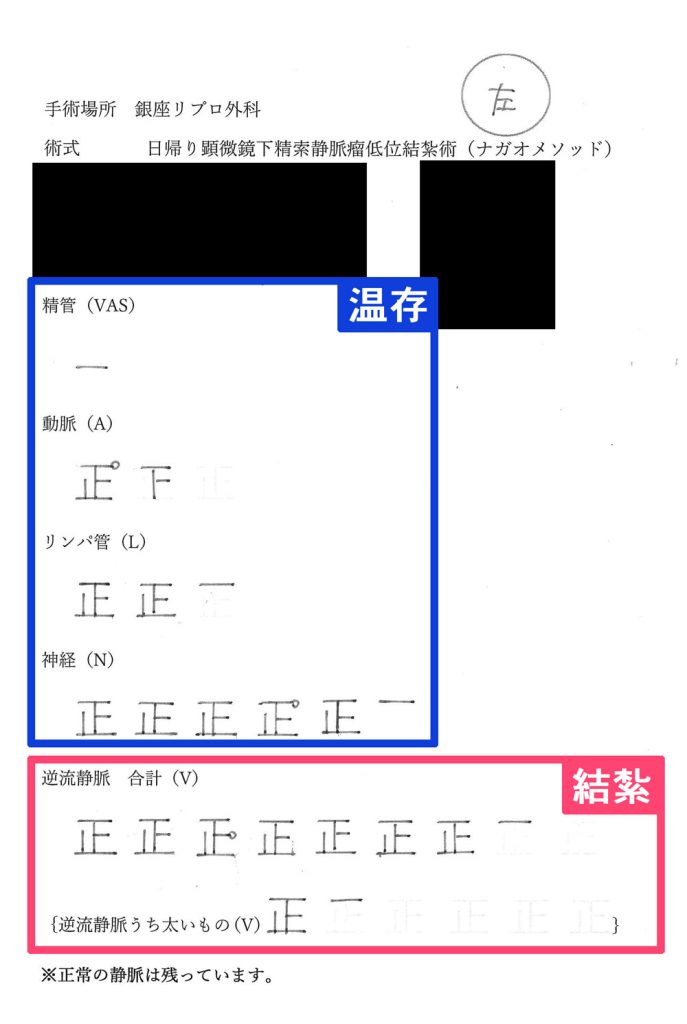 手術記録