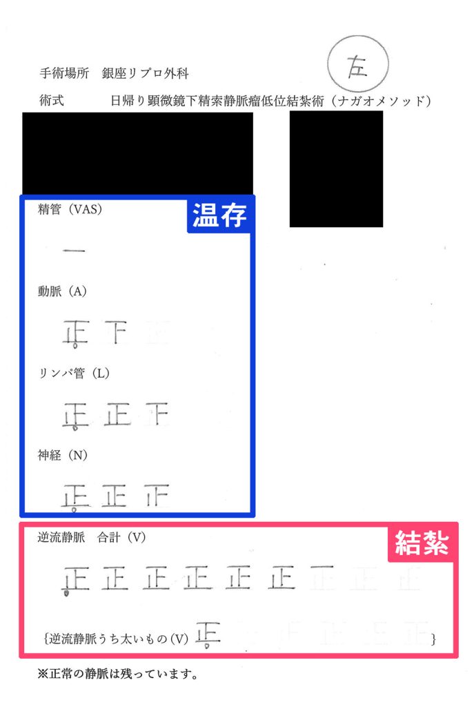 手術記録