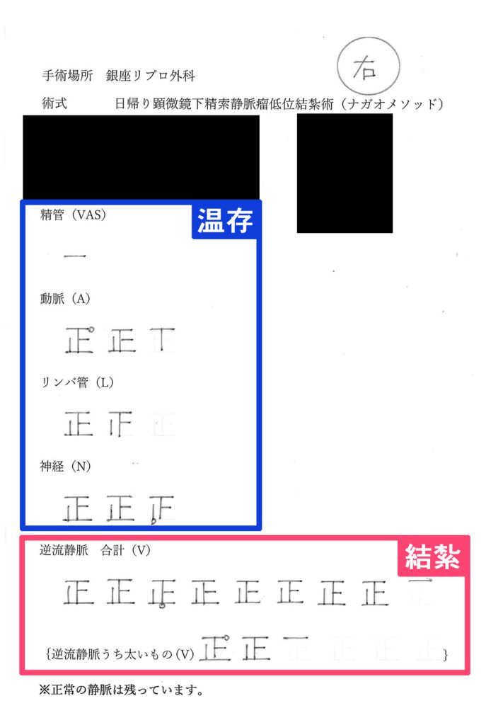手術記録