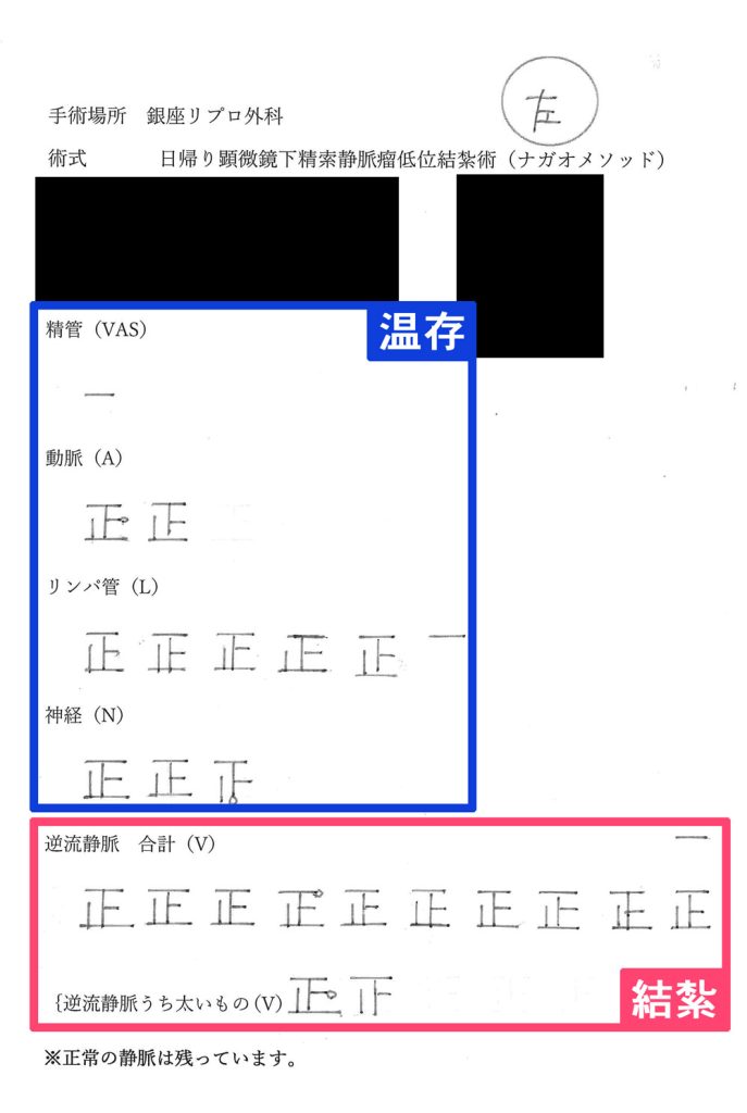 手術記録