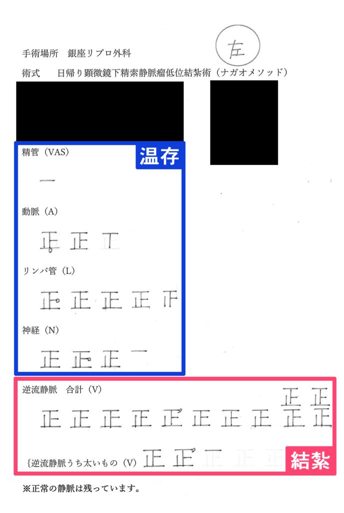 手術記録