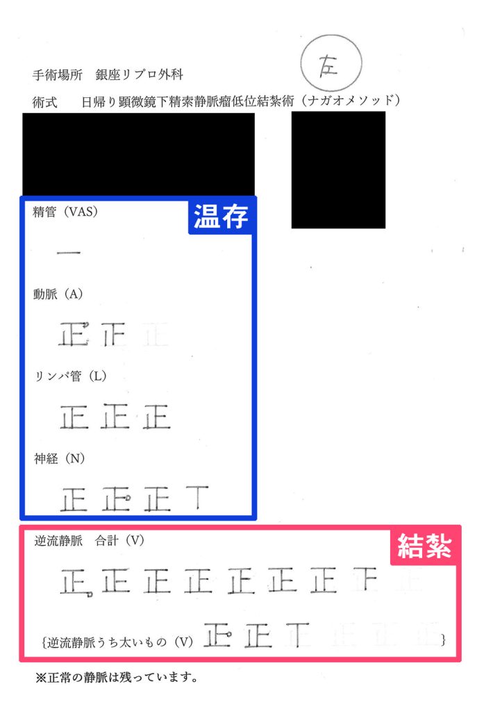 手術記録